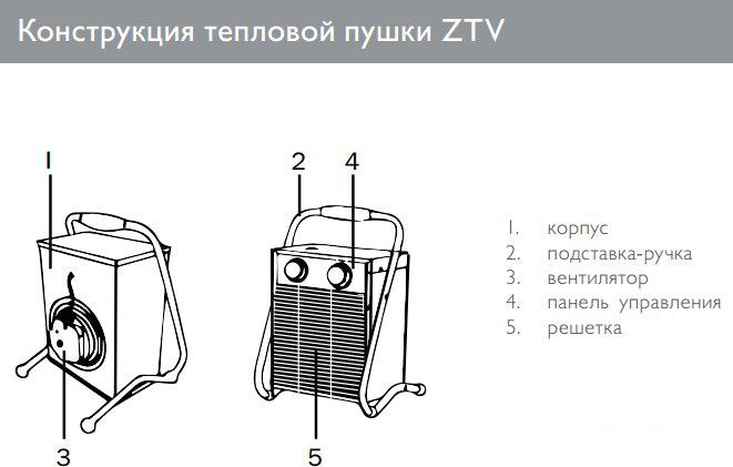 Электрическая тепловая пушка ZILON ZTV-30