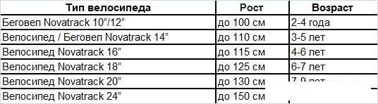 Детский велосипед Novatrack Strike 20 2022 203STRIKE.GN22 (зеленый)