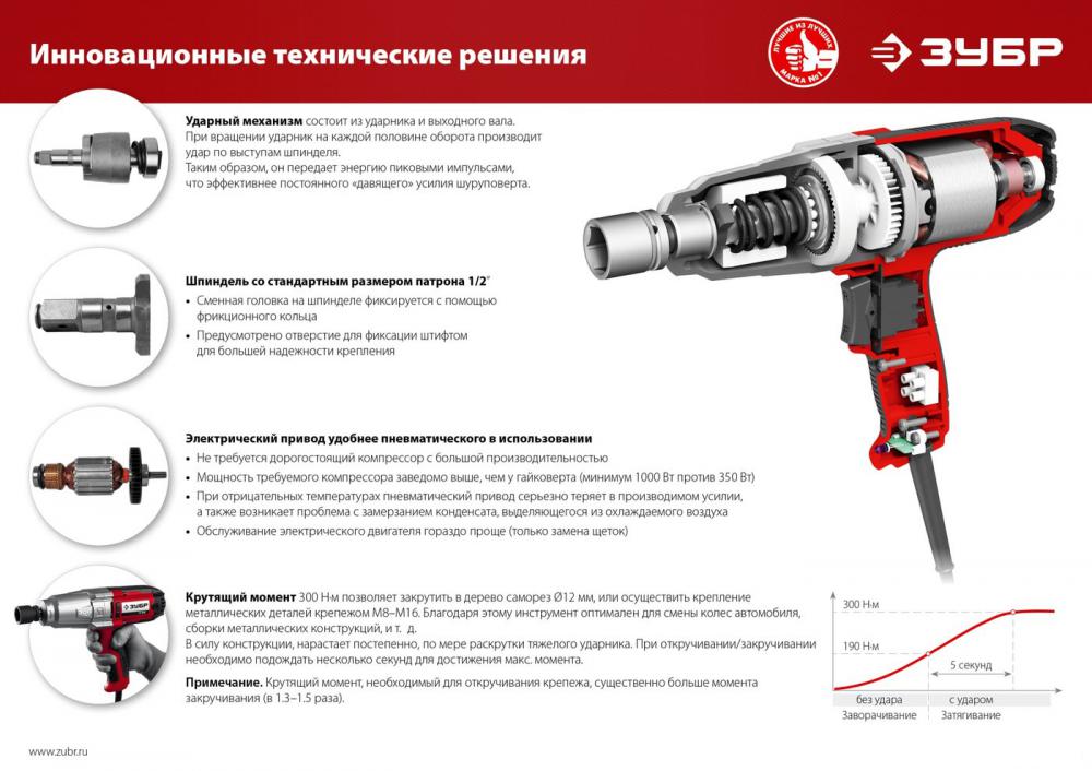 Гайковерт Зубр Мастер ГС-300