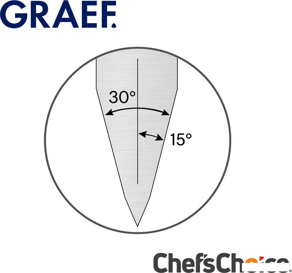 Точильный станок Graef CX 110