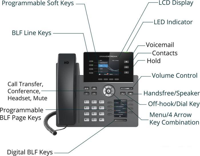 IP-телефон Grandstream GRP2614