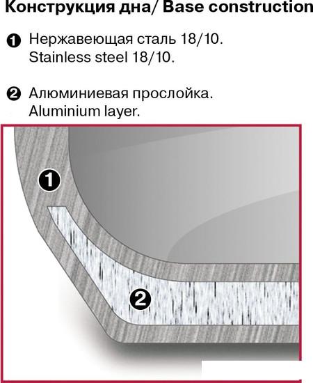 Кастрюля Rondell Flamme RDS-023