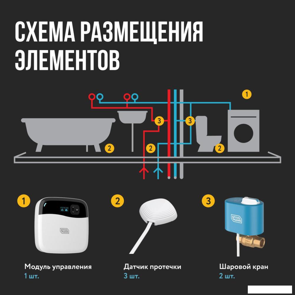 Набор защиты от протечек Stahlmann Smart 3/4 2287304