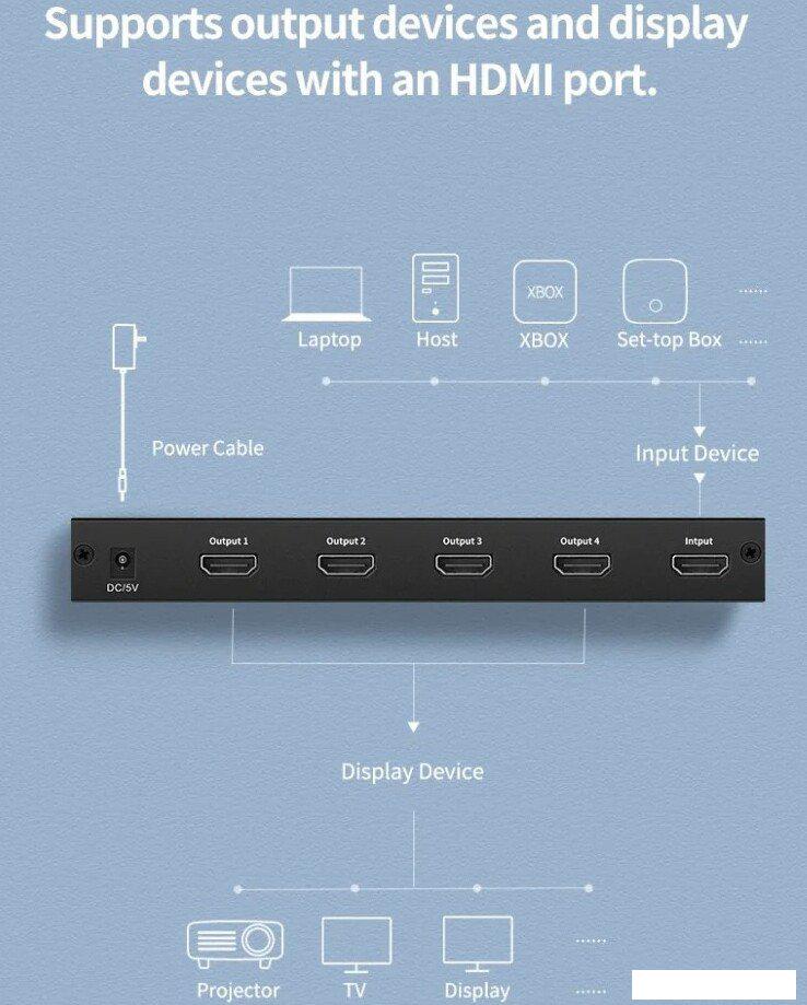 Разветвитель Ugreen CM620 (черный)