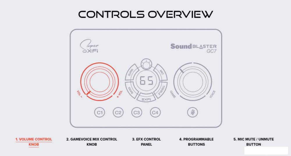 Внешняя звуковая карта Creative Sound Blaster GC7