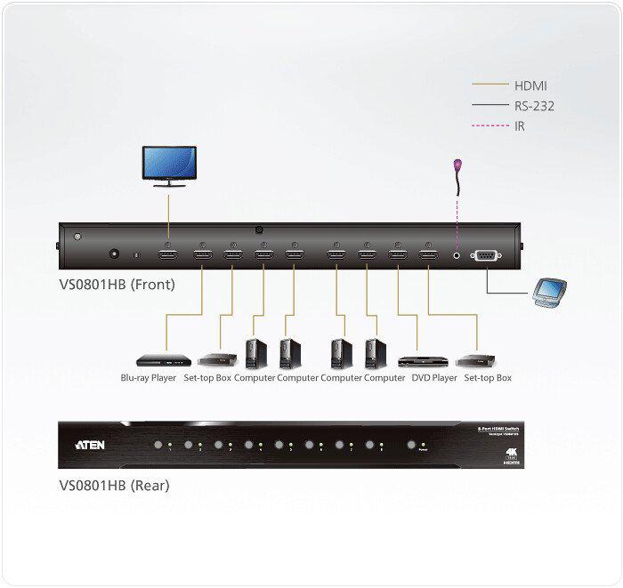 Переключатель Aten VS0801HB-AT-G