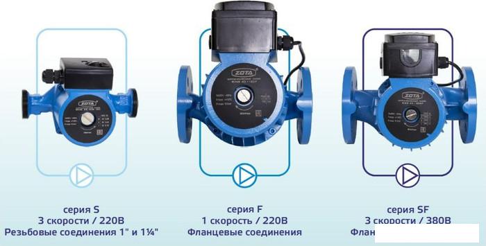 Циркуляционный насос Zota Ring 25-80 S 180 (с гайками)