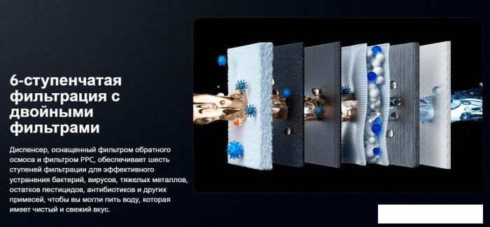 Термопот Xiaomi Smart Filtered Water Dispenser Pro MRH142-1A (евровилка)
