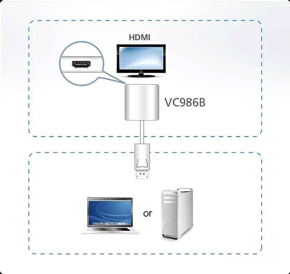 Адаптер Aten HDMI - DVI VC986B (белый)