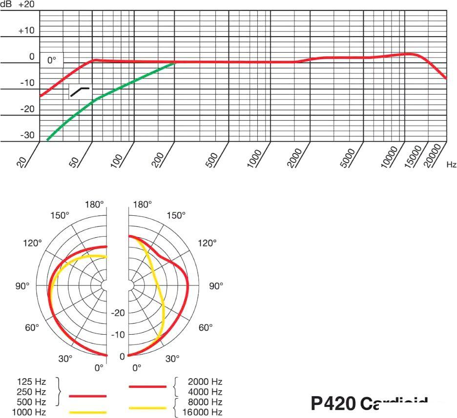 Проводной микрофон AKG P420 (черный)