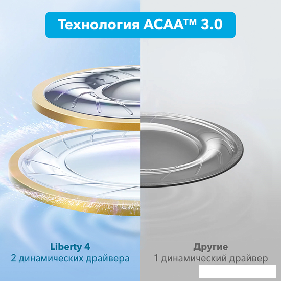Наушники Anker SoundCore Liberty 4 (белый)