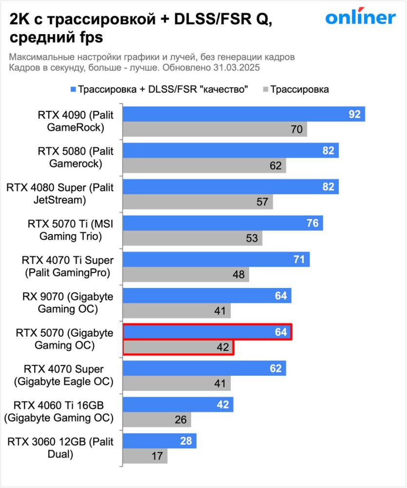 Видеокарта MSI GeForce RTX 5070 12G Ventus 2X OC