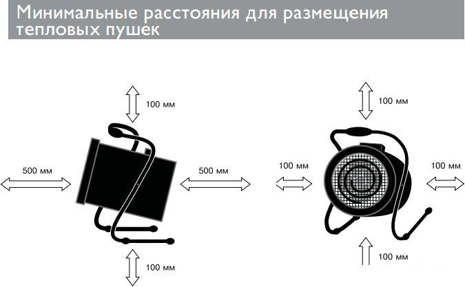 Электрическая тепловая пушка ZILON ZTV-3C