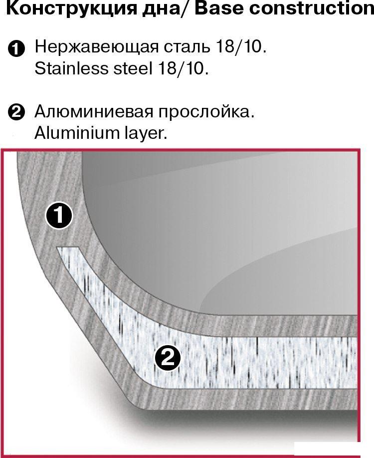 Кастрюля Rondell Konzept RDS-1229