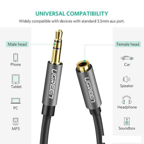 Кабель Ugreen AV118 10595