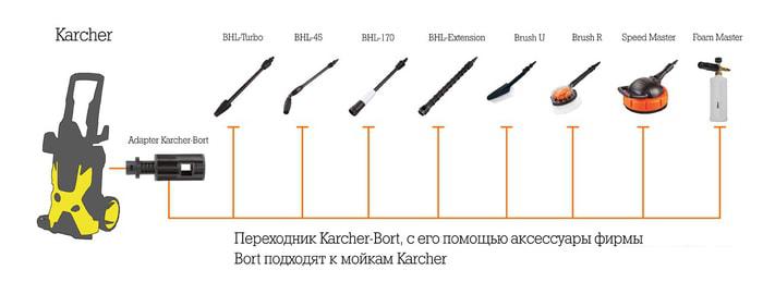 Переходник Bort Karcher-Bort 93411928