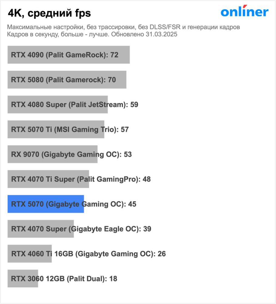 Видеокарта MSI GeForce RTX 5070 12G Ventus 2X OC