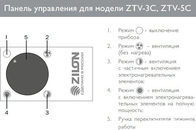Электрическая тепловая пушка ZILON ZTV-3C