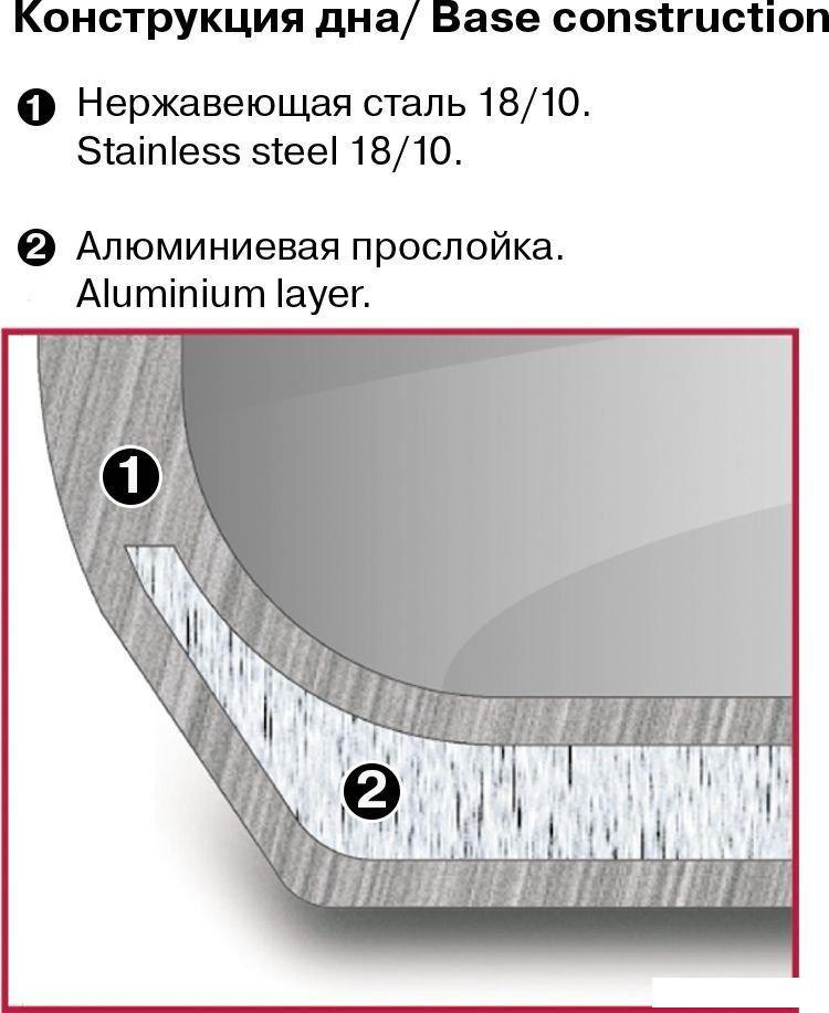 Кастрюля Rondell Point RDS-1312