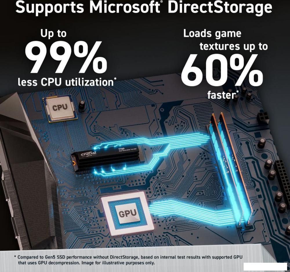 SSD Crucial T700 4TB CT4000T700SSD3