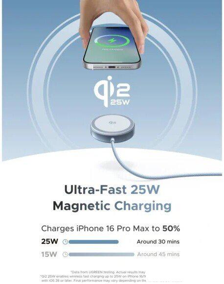 Беспроводное зарядное Ugreen W753 55959 (голубой)