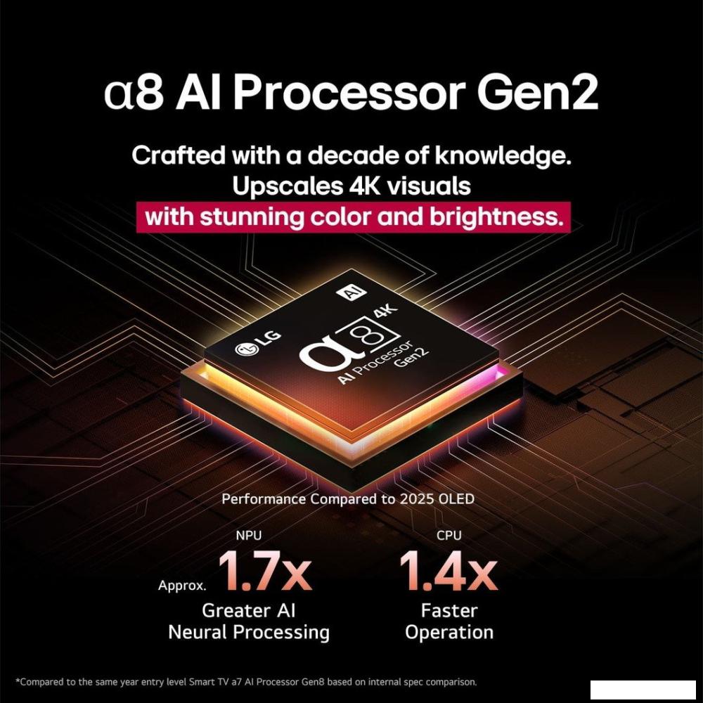 OLED телевизор LG OLED AI B5 OLED83B5RLA