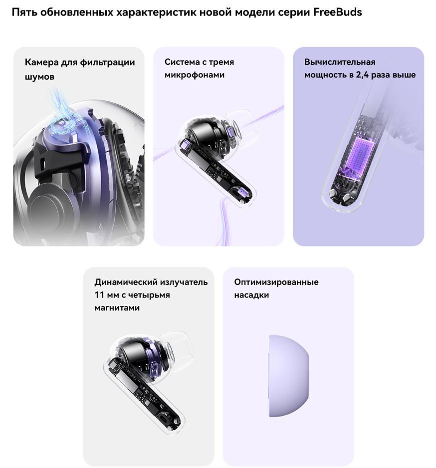 Наушники Huawei FreeBuds 6i (сиреневый, международная версия)