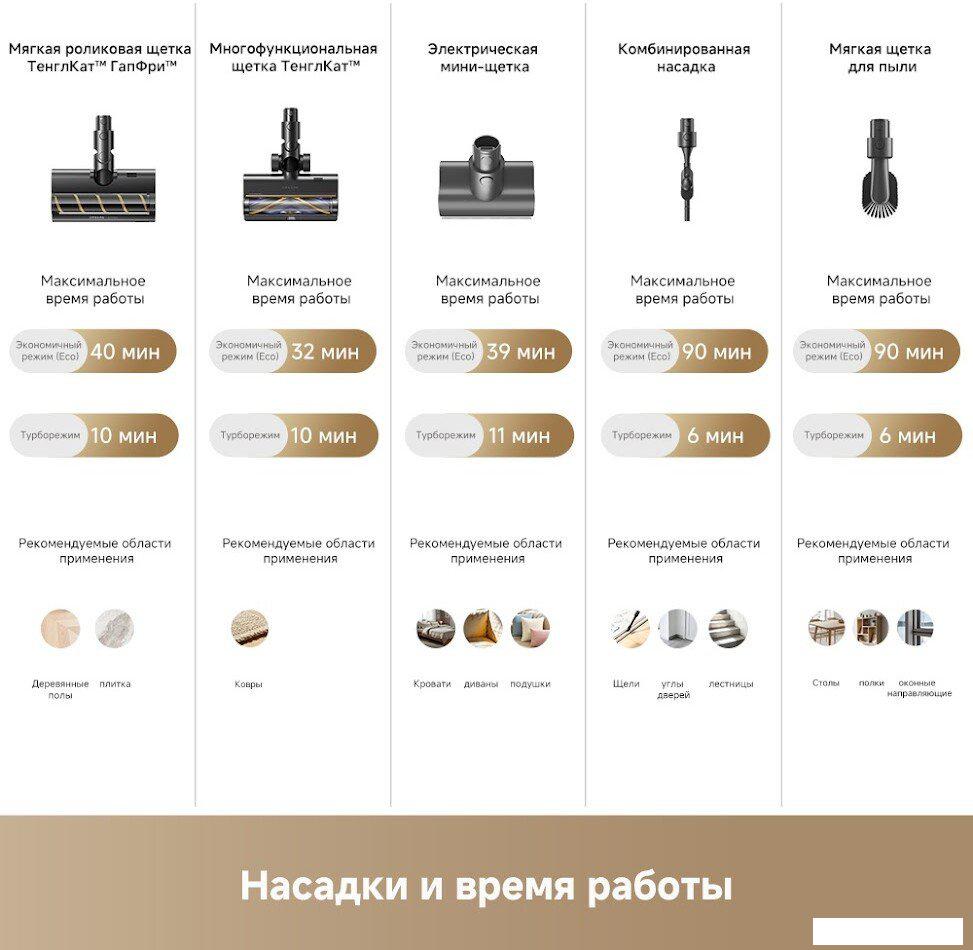 Пылесос Dreame Cordless Vacuum Cleaner Z40 TangleCut Flex VRV62F (евровилка, черный)