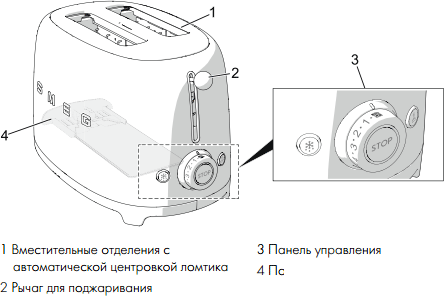 Тостер Smeg TSF01PGEU