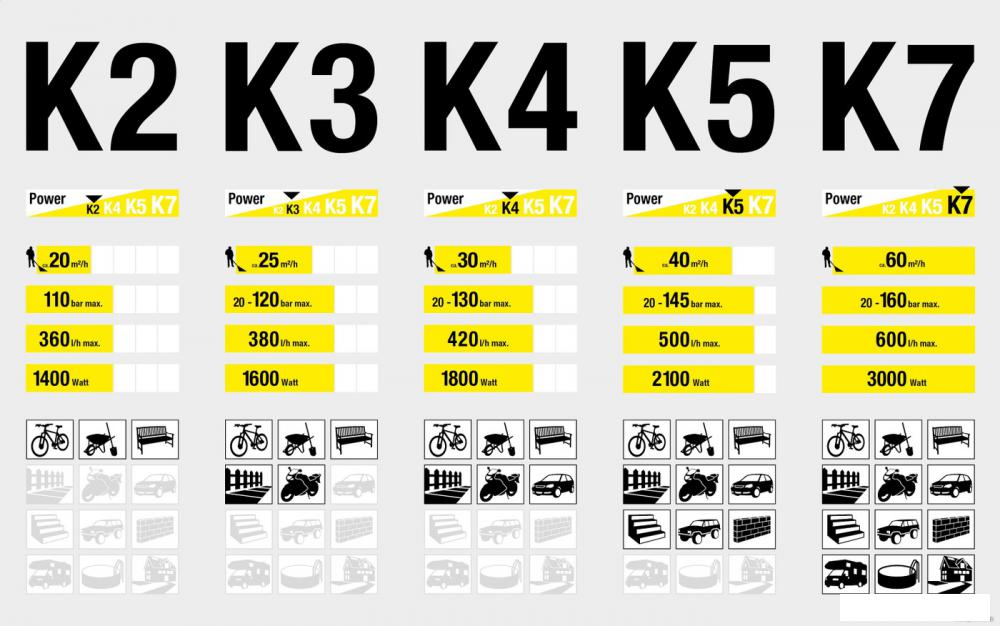 Мойка высокого давления Karcher K 5 Basic [1.180-580.0]