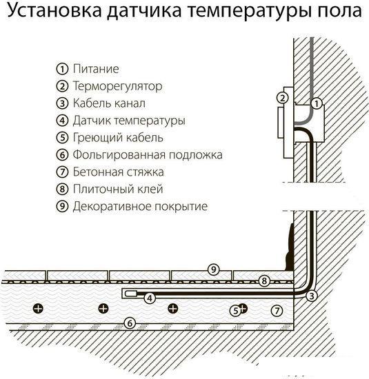 Терморегулятор Werkel W1151108 a051624 (черный матовый)
