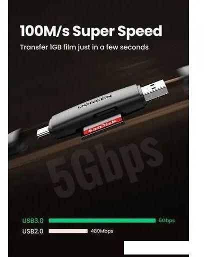Карт-ридер Ugreen CM304 80191