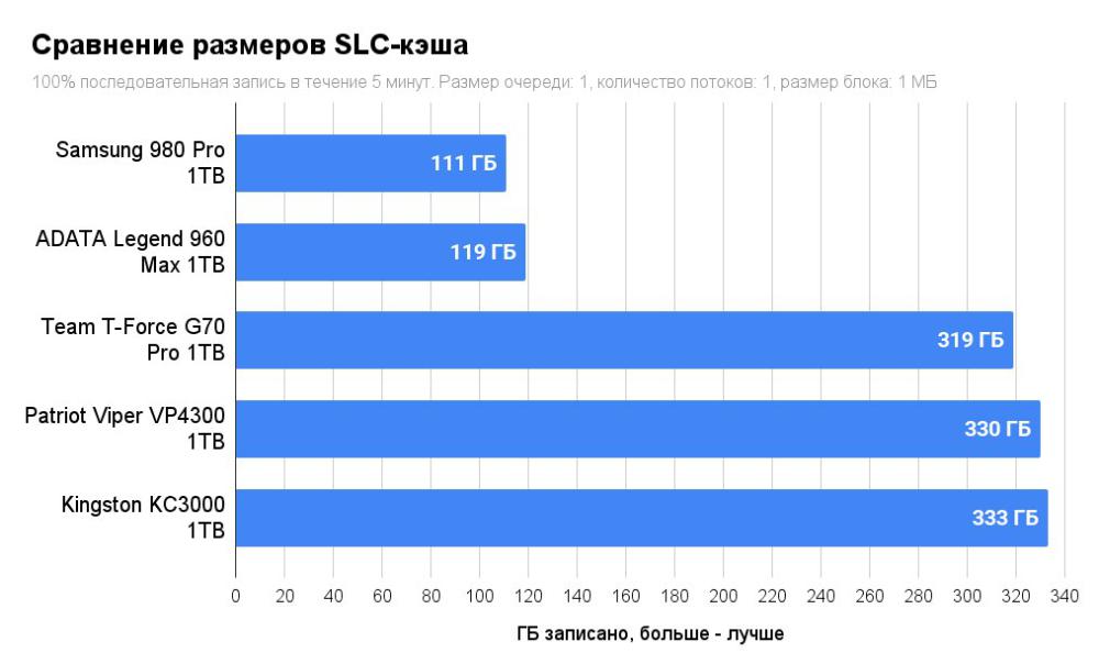 SSD Kingston KC3000 1TB SKC3000S/1024GBK