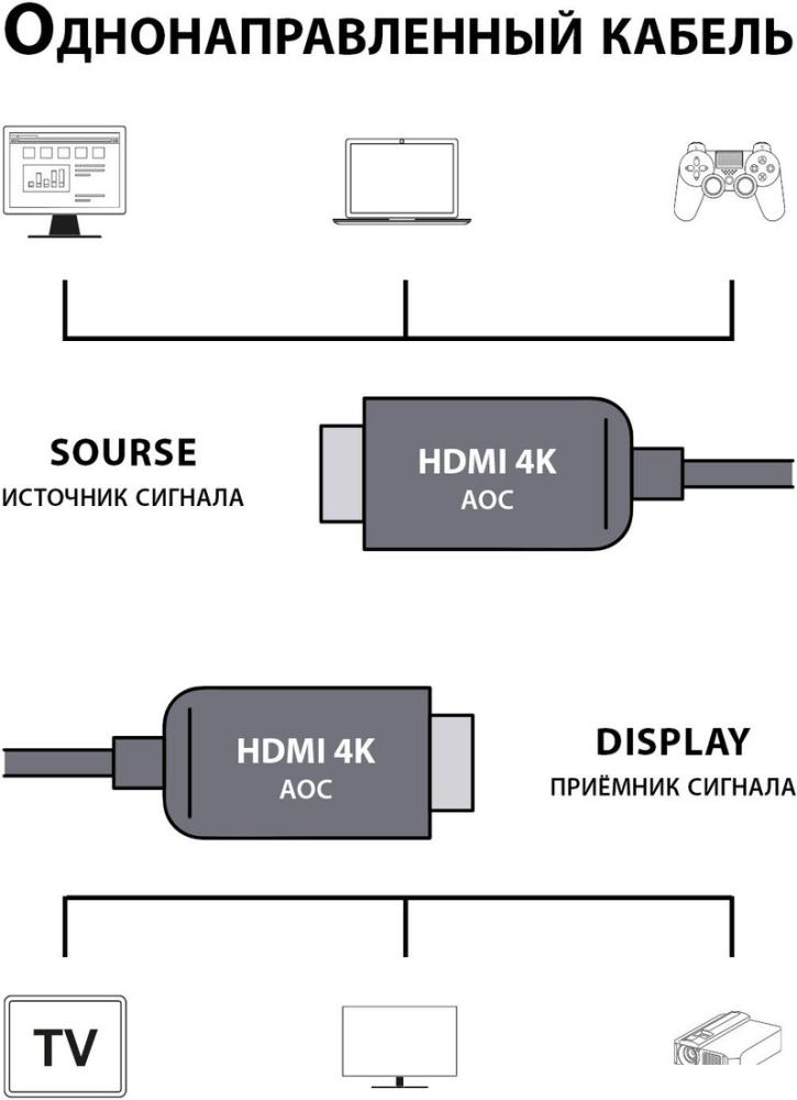 Кабель CACTUS CS-HDMI-AOC-2-20 (20 м, черный)