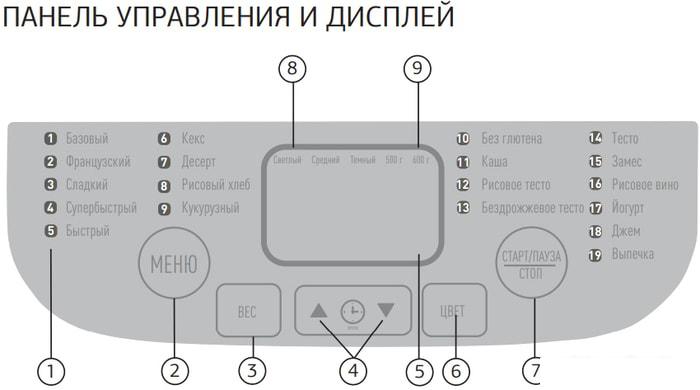 Хлебопечка StarWind SBM1083