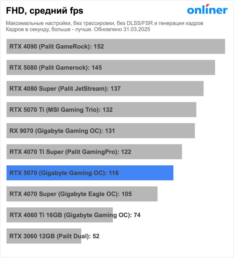 Видеокарта MSI GeForce RTX 5070 12G Ventus 2X OC