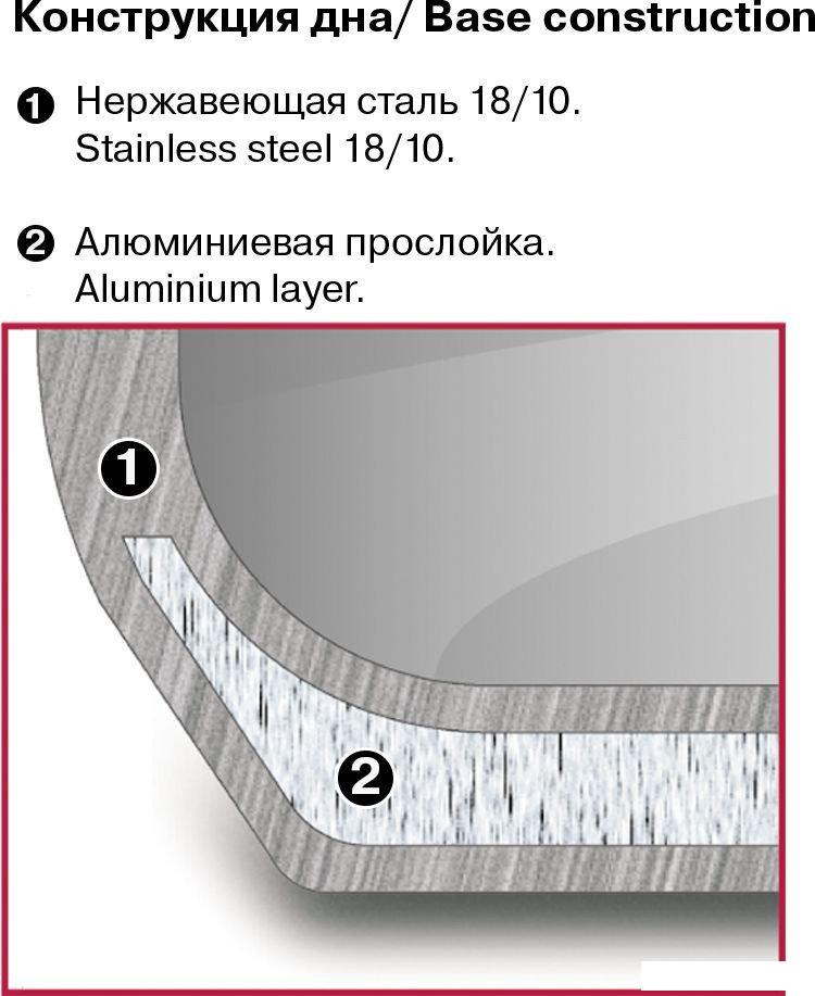 Кастрюля Rondell Flamme RDS-024