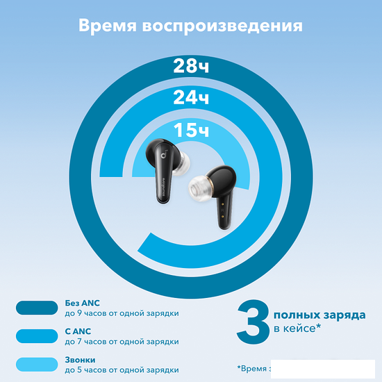 Наушники Anker SoundCore Liberty 4 (белый)