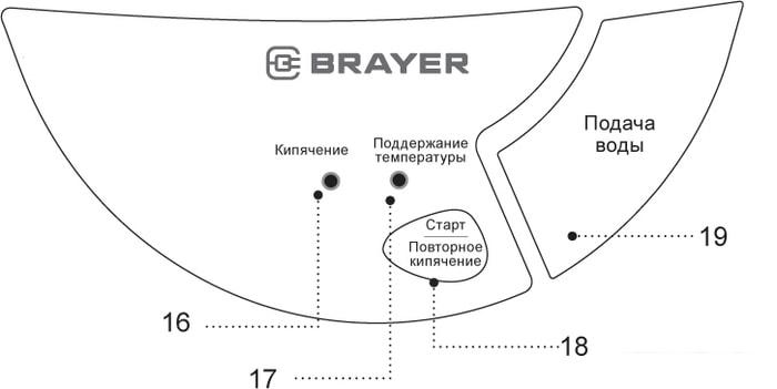 Термопот Brayer BR1092