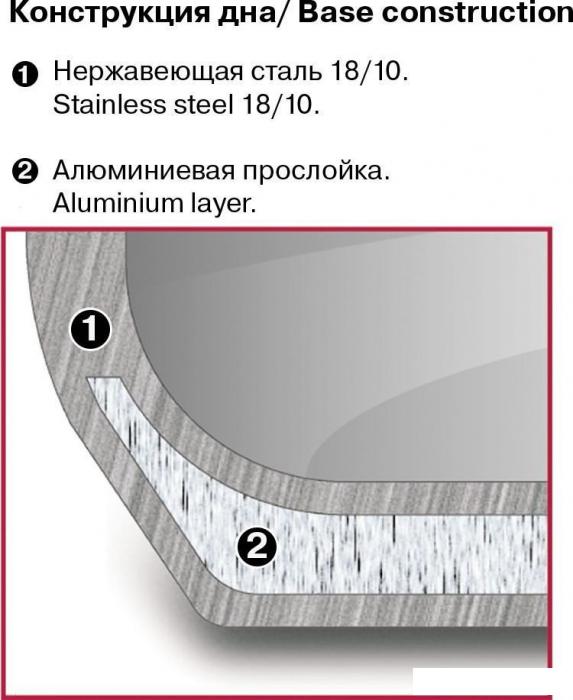 Кастрюля Rondell Point RDS-1310