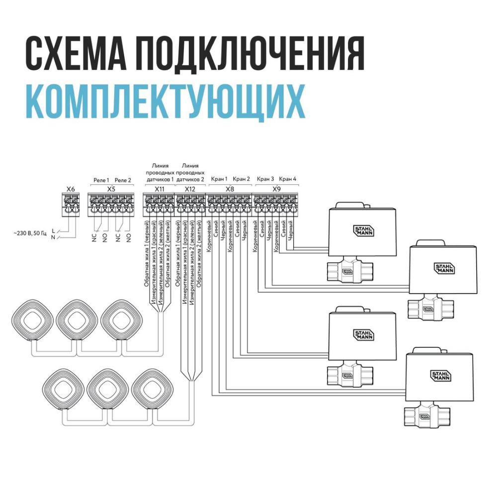 Набор защиты от протечек Stahlmann Smart 3/4 2287304