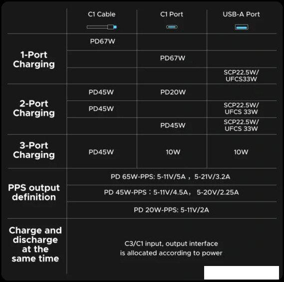 Внешний аккумулятор Ugreen PB550 20000mAh (серый, китайская версия)