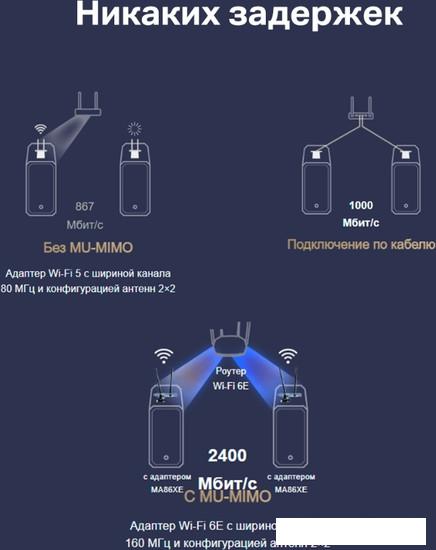 Wi-Fi/Bluetooth адаптер Mercusys MA86XE