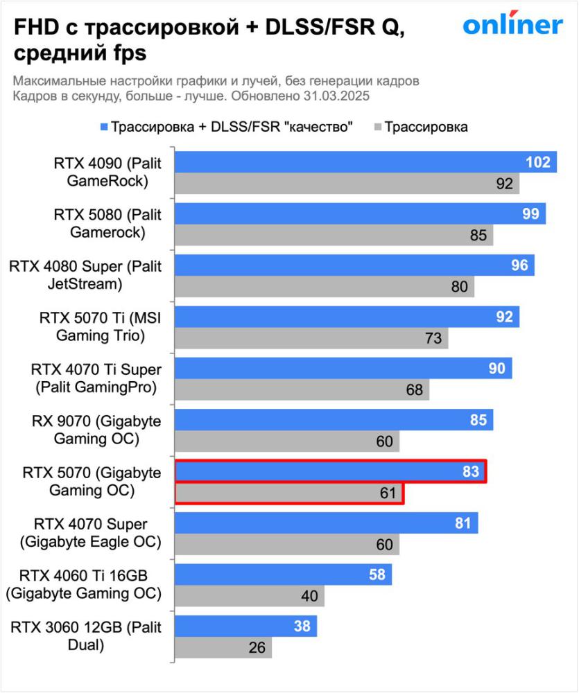 Видеокарта MSI GeForce RTX 5070 12G Ventus 2X OC