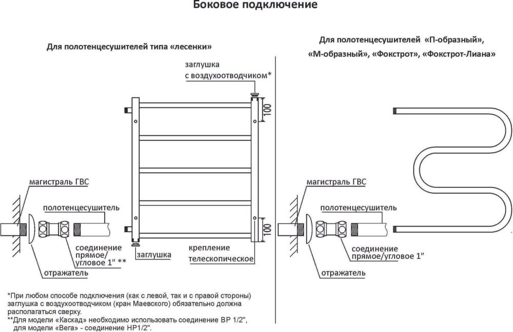 Полотенцесушитель TERMINUS Ватикан П6 500х600 (с боковым подключением 500)