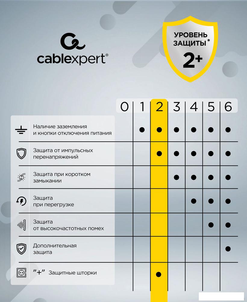 Сетевой фильтр Cablexpert TWR-4-U3-B-2