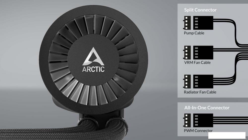 Жидкостное охлаждение для процессора Arctic Liquid Freezer III 280 A-RGB Black ACFRE00143A