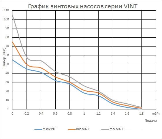 Скважинный насос Maxpump midiVINT
