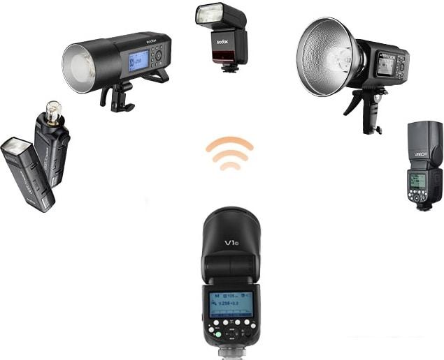 Вспышка Godox Ving V1C TTL для Canon