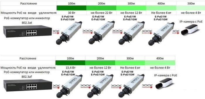 Коннектор-соединитель Osnovo E-PoE/1GW